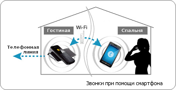 KX-PRW120 звонки со смартфона